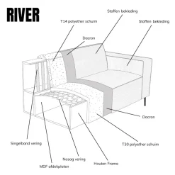 Pepp Interiors Bank River U opstelling met chaise longue links in Majestic 603 Discount