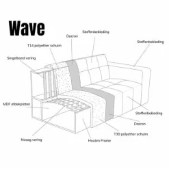 Pepp Interiors Bank Wave 2.5 zits met chaise longue rechts Now of Never 18 Outlet