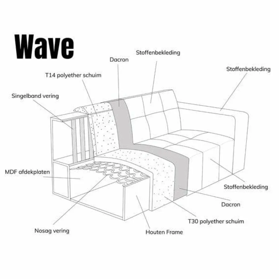 Pepp Interiors Bank Wave 2.5 zits met chaise longue rechts Now of Never 18 Outlet